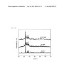 DOPED CARBON-SULFUR SPECIES NANOCOMPOSITE CATHODE FOR LI-S BATTERIES diagram and image