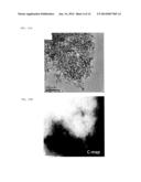 DOPED CARBON-SULFUR SPECIES NANOCOMPOSITE CATHODE FOR LI-S BATTERIES diagram and image