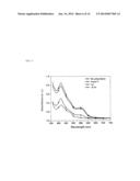 DOPED CARBON-SULFUR SPECIES NANOCOMPOSITE CATHODE FOR LI-S BATTERIES diagram and image