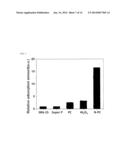 DOPED CARBON-SULFUR SPECIES NANOCOMPOSITE CATHODE FOR LI-S BATTERIES diagram and image