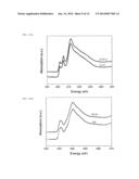 DOPED CARBON-SULFUR SPECIES NANOCOMPOSITE CATHODE FOR LI-S BATTERIES diagram and image