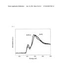 DOPED CARBON-SULFUR SPECIES NANOCOMPOSITE CATHODE FOR LI-S BATTERIES diagram and image