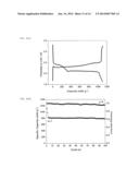 DOPED CARBON-SULFUR SPECIES NANOCOMPOSITE CATHODE FOR LI-S BATTERIES diagram and image