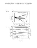 DOPED CARBON-SULFUR SPECIES NANOCOMPOSITE CATHODE FOR LI-S BATTERIES diagram and image