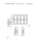 SUPERIMPOSED ZONES PROCESS HEATING diagram and image