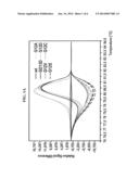 HIGH RESOLUTION MELTING ANALYSIS AS A PRESCREENING TOOL diagram and image