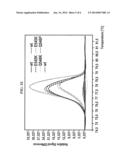 HIGH RESOLUTION MELTING ANALYSIS AS A PRESCREENING TOOL diagram and image