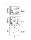 SENSITIVE INTRACAVITY BIOSENSING PLATFORM AND METHODS FOR DETECTION     THEREWITH diagram and image