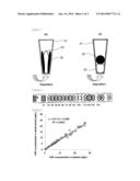 IMMUNOLOGICAL MEASURING METHOD AND MEASURING KIT FOR WHOLE BLOOD SAMPLE diagram and image