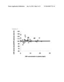 IMMUNOLOGICAL MEASURING METHOD AND MEASURING KIT FOR WHOLE BLOOD SAMPLE diagram and image