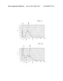 REAGENT FOR BLOOD CELL COUNTING AND BLOOD ANALYSIS METHOD diagram and image