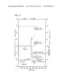 SEMICONDUCTOR DEVICE AND METHOD FOR MANUFACTURING THE SAME diagram and image