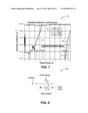 UNIFORM MASKING FOR WAFER DICING USING LASER AND PLASMA ETCH diagram and image