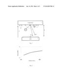 METHOD FOR FORMING TIN BY PVD diagram and image