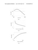 METHOD FOR FORMING TIN BY PVD diagram and image