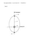 SATELLITE SYSTEM AND METHOD FOR CIRCUMPOLAR LATITUDES diagram and image