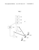 WIRELESS COMMUNICATION SYSTEM, BASE STATION DEVICE, TERMINAL DEVICE, AND     WIRELESS COMMUNICATION METHOD diagram and image