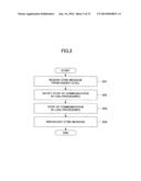 WIRELESS COMMUNICATION SYSTEM, BASE STATION DEVICE, TERMINAL DEVICE, AND     WIRELESS COMMUNICATION METHOD diagram and image