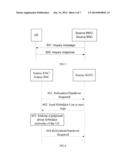 METHOD, SYSTEM AND DEVICE FOR MAINTAINING USER SERVICE CONTINUITY diagram and image