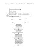 SYSTEM AND METHOD FOR CONTROLLING PAGING DELAY WITH TIMING ARRANGEMENTS     AND DUAL PAGE SCANS diagram and image