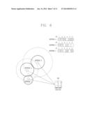 METHOD FOR SWITCHING SERVICE OF MANAGEMENT DEVICE SERVING NETWORK OR     DEVICE diagram and image