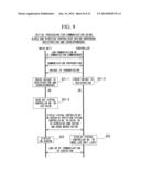 INFORMATION AND TELECOMMUNICATIONS SYSTEM, INFORMATION PROCESSING UNIT,     AND OPERATION TERMINAL diagram and image