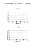 METHOD FOR REMOVING ARSENIC COMPOUND, METHOD FOR RECYCLING NOX REMOVAL     CATALYST, AND NOX REMOVAL CATALYST diagram and image