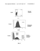 LOW DENSITY LIPOPROTEIN RECEPTOR-MEDIATED siRNA DELIVERY diagram and image