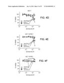 Cancer Therapies and Diagnostics diagram and image