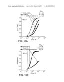 Cancer Therapies and Diagnostics diagram and image