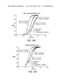 Cancer Therapies and Diagnostics diagram and image