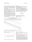 Cancer Therapies and Diagnostics diagram and image