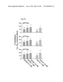 METHOD OF INHIBITING TAU PHOSPHORYLATION diagram and image