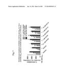 METHOD OF INHIBITING TAU PHOSPHORYLATION diagram and image