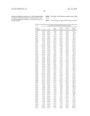 METHOD OF INHIBITING TAU PHOSPHORYLATION diagram and image