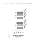 METHOD OF INHIBITING TAU PHOSPHORYLATION diagram and image