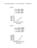 METHOD OF INHIBITING TAU PHOSPHORYLATION diagram and image