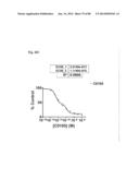 METHOD OF INHIBITING TAU PHOSPHORYLATION diagram and image