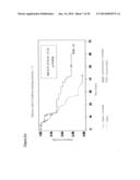 BIOLOGICAL MARKERS PREDICTIVE OF ANTI-CANCER RESPONSE TO EPIDERMAL GROWTH     FACTOR RECEPTOR KINASE INHIBITORS diagram and image