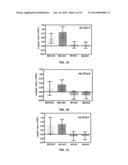 Method for Determining Hepatocellular Carcinoma Subtype and Detecting     Hepatic Cancer Stem Cells diagram and image