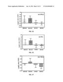 Method for Determining Hepatocellular Carcinoma Subtype and Detecting     Hepatic Cancer Stem Cells diagram and image