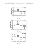 Method for Determining Hepatocellular Carcinoma Subtype and Detecting     Hepatic Cancer Stem Cells diagram and image