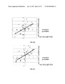 Method for Determining Hepatocellular Carcinoma Subtype and Detecting     Hepatic Cancer Stem Cells diagram and image