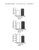 Method for Determining Hepatocellular Carcinoma Subtype and Detecting     Hepatic Cancer Stem Cells diagram and image