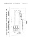 CONTROLLED RELEASE FORMULATIONS OF LEVODOPA AND USES THEREOF diagram and image