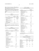 CONTROLLED RELEASE FORMULATIONS OF LEVODOPA AND USES THEREOF diagram and image