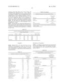 CONTROLLED RELEASE FORMULATIONS OF LEVODOPA AND USES THEREOF diagram and image