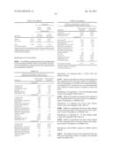 CONTROLLED RELEASE FORMULATIONS OF LEVODOPA AND USES THEREOF diagram and image