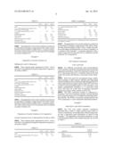 AQUEOUS LATEX COATING COMPOSITIONS diagram and image