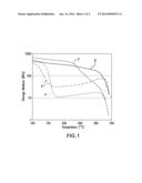 HIGH GLASS TRANSITION TEMPERATURE THERMOSET AND METHOD OF MAKING THE SAME diagram and image